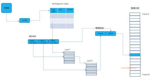 地址轉換 計算機領域最核心的技術基石詳解